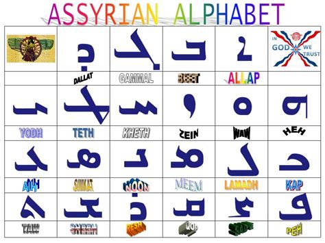 assyrian alphabet